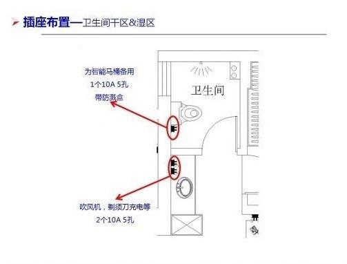 最全3室2厅新房插座布局，这么走心的干货，只能收藏