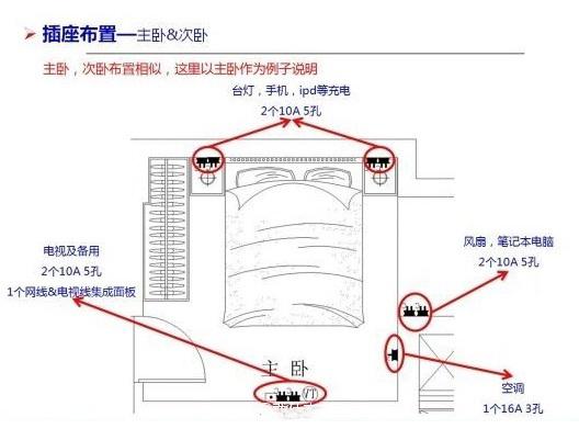 最全3室2厅新房插座布局，这么走心的干货，只能收藏