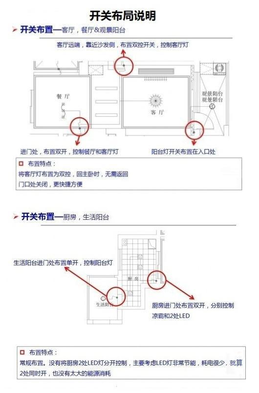 最全3室2厅新房插座布局，这么走心的干货，只能收藏