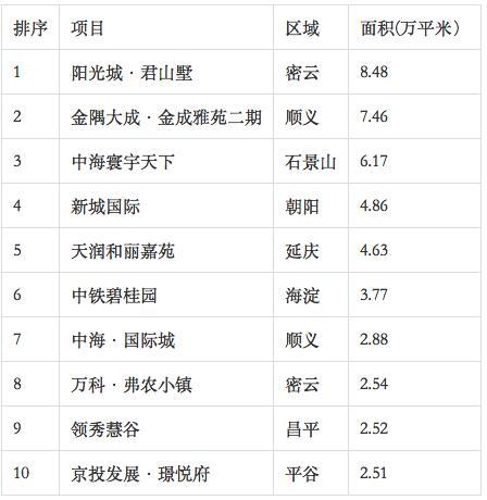 诸葛找房独家重磅：北京2018年上半年房企成绩单