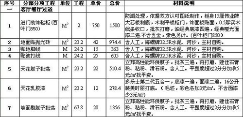  装修公司哪家最好 选择品牌装修公司也别忘记看这些 0 