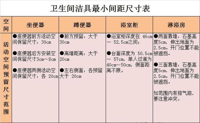 敲黑板！3-5㎡的卫生间，应该这样装！