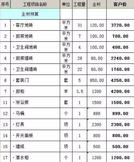 87㎡新房装修花6W（从0到1装修全过程），附详细到1毫的预算清单