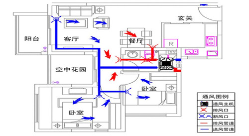 格力新风系统安装图解图片