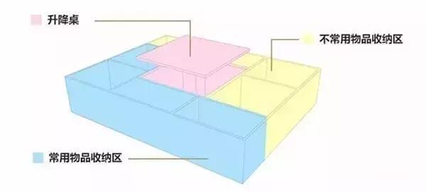 快问快答｜60平的房子怎么装修才能显得宽敞点，实用些？