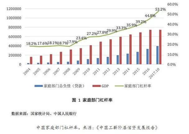 有房也有贷，100位购房者的高负债人生，背后的真相令人沉默