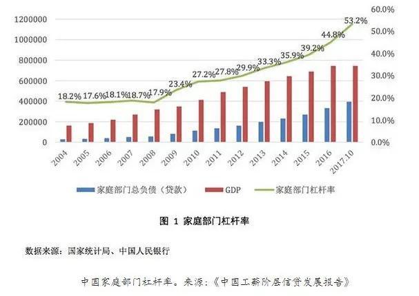 有房也有贷，100位购房者的高负债人生，背后的真相令人沉默