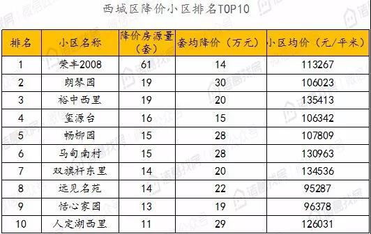 北京二手住宅市场热度不减，8月累计成交15036套，同比上涨95%