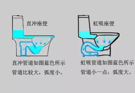 为什么有钱人都不装这类马桶? 老师傅说出内情，用了马上后悔!