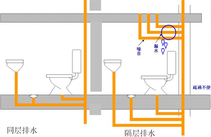 屋顶排水方式图片