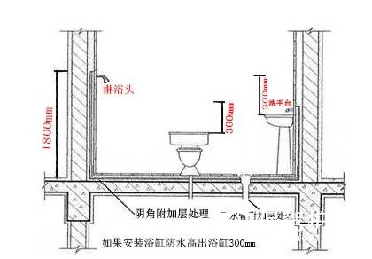 卫生间防水