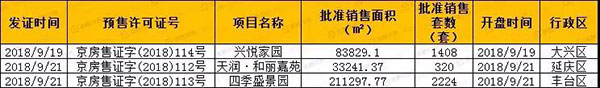 寒意渐起，望京却火了，连续5周占据商圈降价房源量榜首