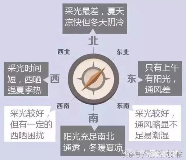 开发商的户型图里，都是你没看懂的弯弯道道！