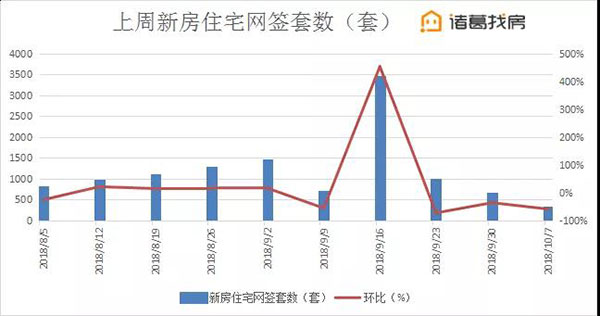 周报国庆放假，楼市也放价，北京多城区二手房均价纷纷下降