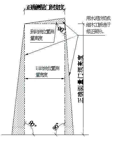 标准门多少洞？门洞尺寸的定义又是什么？如何测量？ 2041446