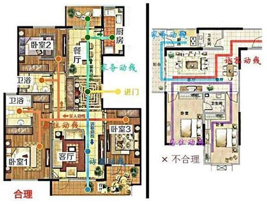 好户型都有6个特点，你家占3点以上就要恭喜你买到好房了！