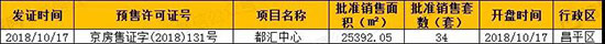 北京楼市周报二手房挂牌均价连续3周下降，银十大局已定？