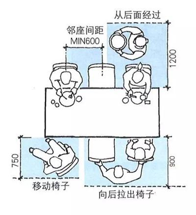 日本设计师30年经验总结 选餐桌该注意什么