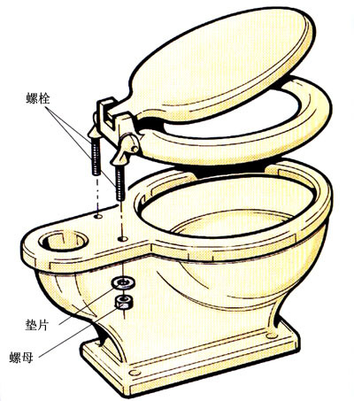 马桶盖怎么换