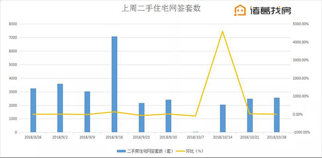 北京楼市周报二手房挂牌均价连续4周下降，房地产“凛冬”将至？