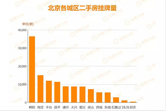 北京楼市周报11月第一周量价齐跌，市场观望情绪浓厚