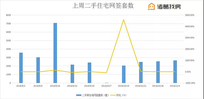 北京楼市周报11月第一周量价齐跌，市场观望情绪浓厚