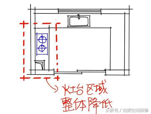 做饭更舒服更人性化，橱柜可以这样设计！