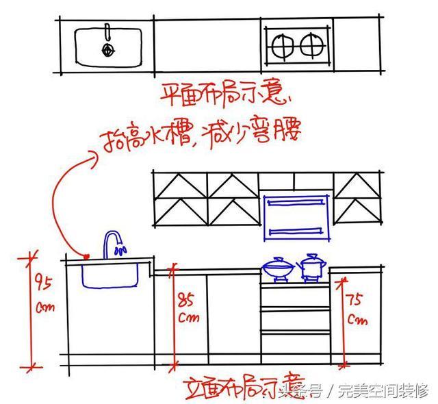 做饭更舒服更人性化，橱柜可以这样设计！