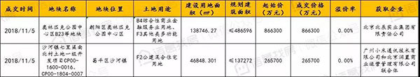 北京楼市周报双11楼市促销，新房二手房成交量环比却双双下跌