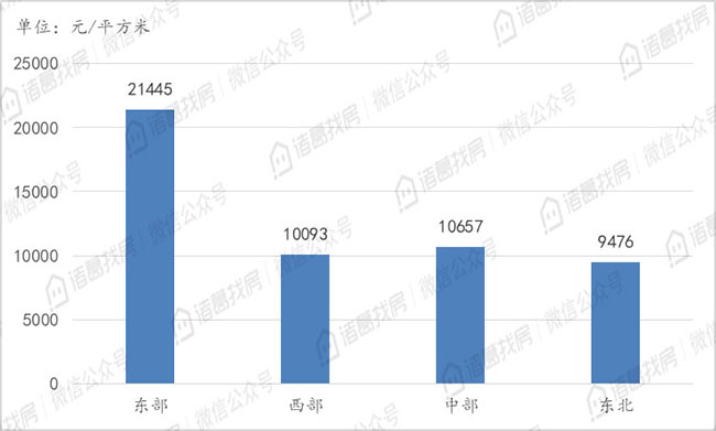 11月100城市二手住宅挂牌均价降至15268元/平方米，连续三月下跌且跌幅持续扩大