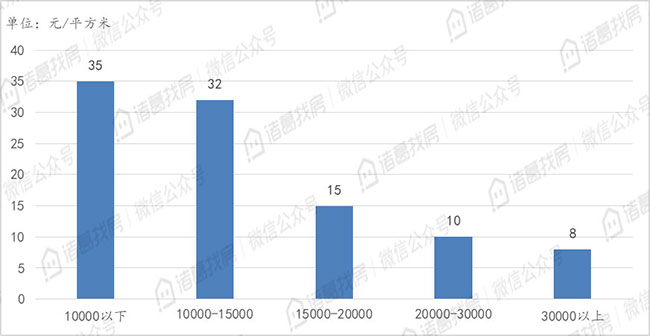 11月100城市二手住宅挂牌均价降至15268元/平方米，连续三月下跌且跌幅持续扩大