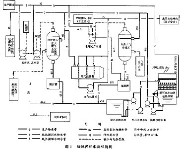 冷热水管。。热水循环水工艺 4629791