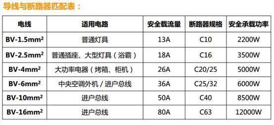 装修被收藏最多的小知识，小窍门，值得看一看