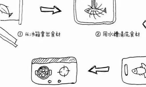 厨房装修，15年装修老师傅总结，厨房要注意这五大要点，超实用！