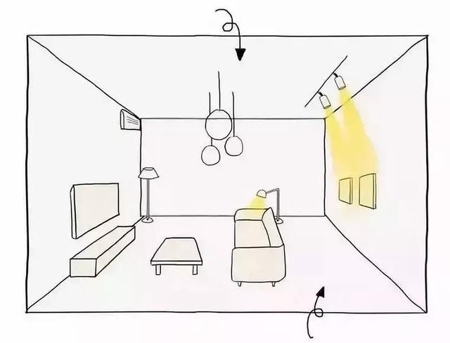 家装灯光设计必知的5类知识要点