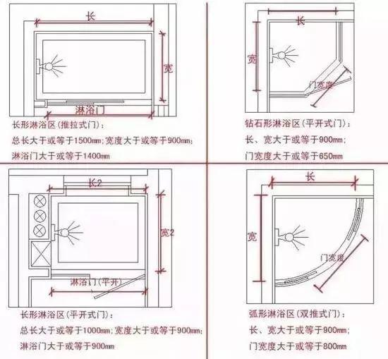 干湿分离的卫生间怎样装才好看？