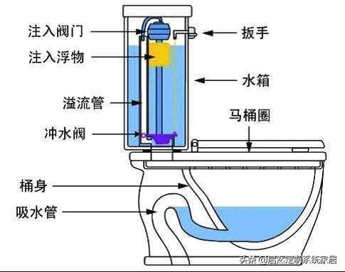 新房入住1年 自以为装修很完美，没想到败给这27个装修细节，悔 !