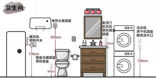 装修必备：全屋70处开关插座布局图，30万年薪设计师熬夜绘制！