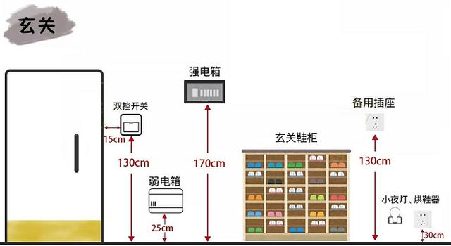 装修必备：全屋70处开关插座布局图，30万年薪设计师熬夜绘制！