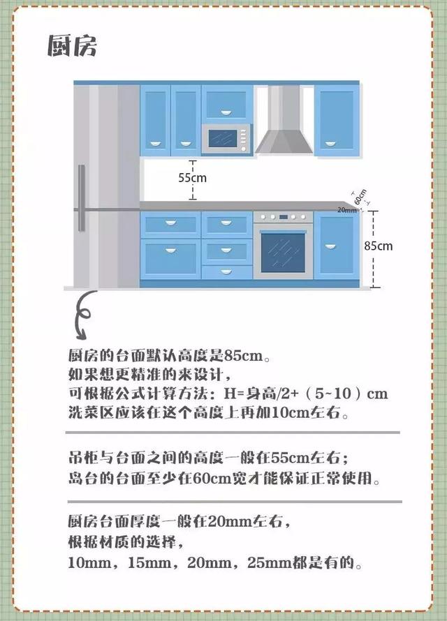 拿到钥匙准备装修新房，这份家装清单，你可以看一下