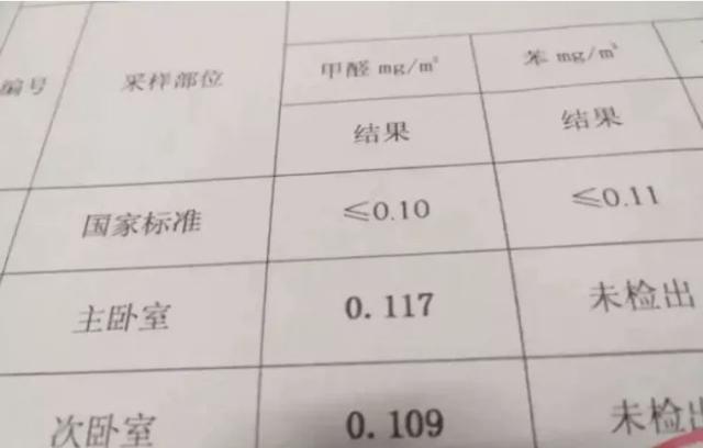 生活中无色无味的剧毒——甲醛！到底有多恐怖？