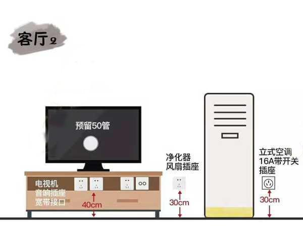 79个开关插座布局个个精准，不愧是装修界大手子，照装血赚不亏！