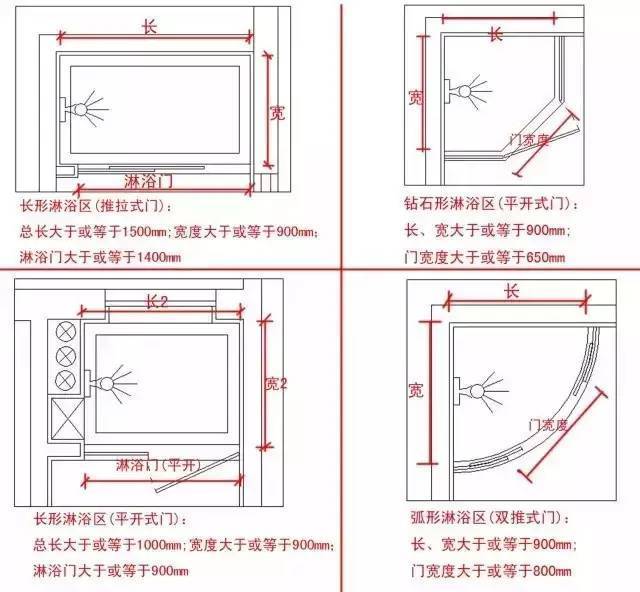 卫生间淋浴区布局规划和设计，照着布局准合适！