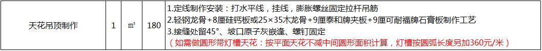 房子装修，吊顶怎么装？花5分钟轻松搞懂！