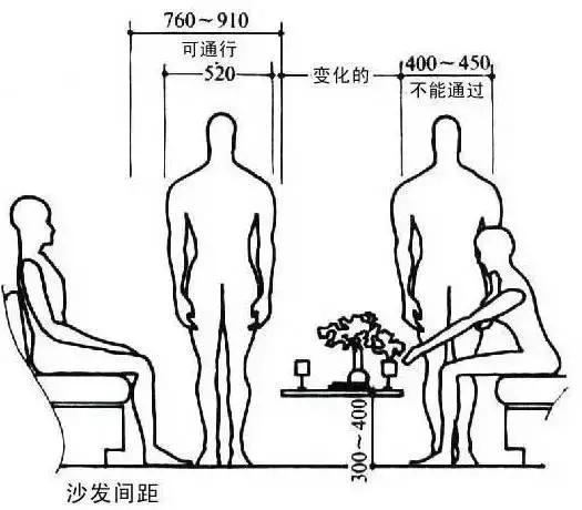 最强客厅装修攻略，看完照搬就能让你家客厅独一无二了！