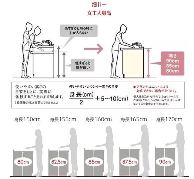 可能是目前最实用的厨房装修攻略