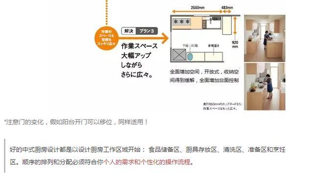 可能是目前最实用的厨房装修攻略