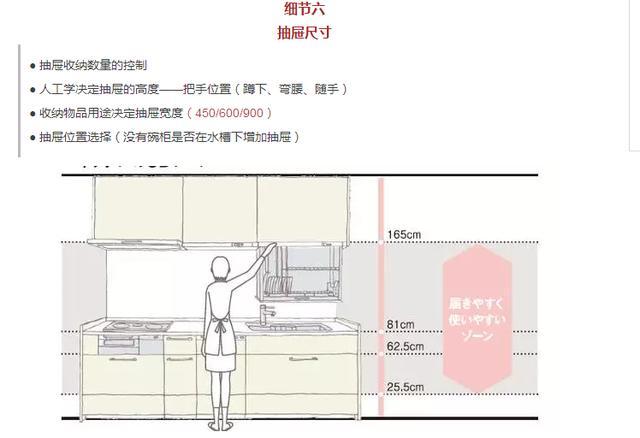 可能是目前最实用的厨房装修攻略