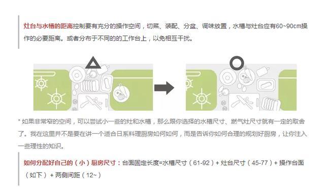 可能是目前最实用的厨房装修攻略