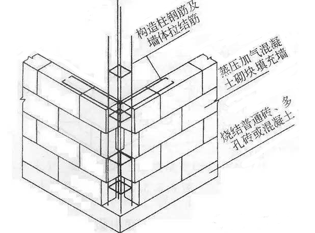 砌体拉墙筋设置规范是什么
